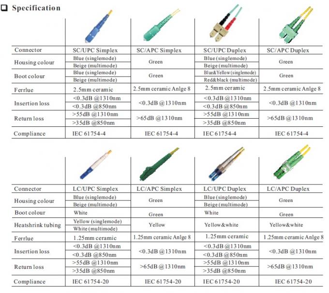 Fibra ottica patch cord LC/UPC a LC/UPC connettore 9/125um 2.0/3.0mm 2M Jumpers 4